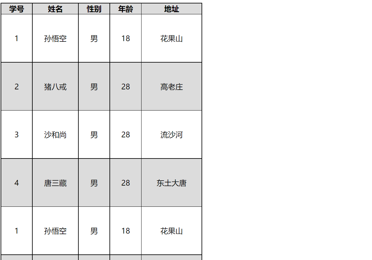 表格——html_table 独占一行-CSDN博客