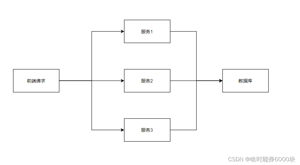 分布式锁方案学习