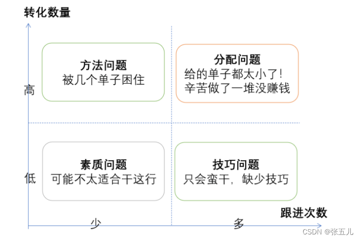 数据分析方法08用户画像