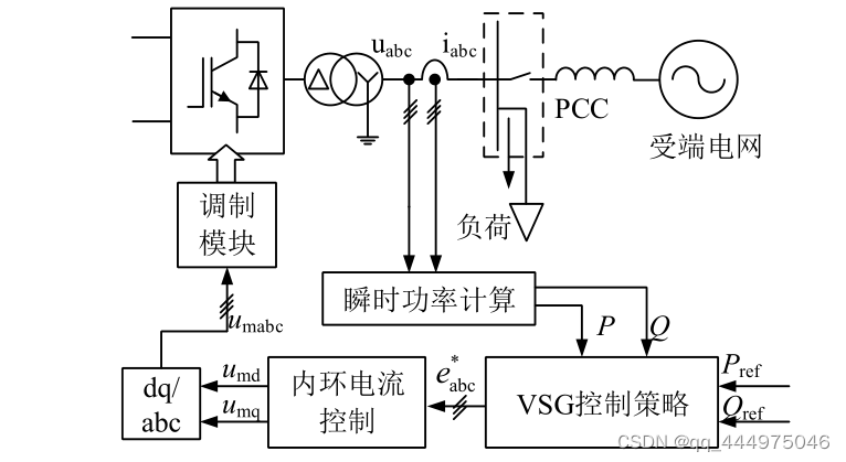 受端换流器整体控制框图