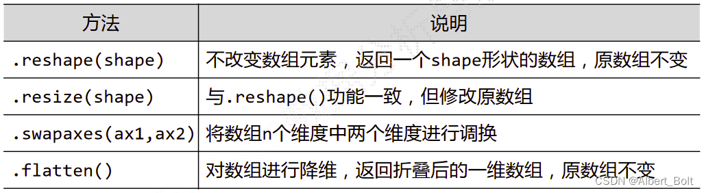 3.2 - 1 - ndarray 数组维度变换