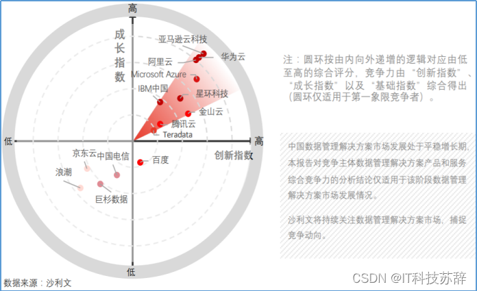 华为云大数据，共建智能世界的数据底座