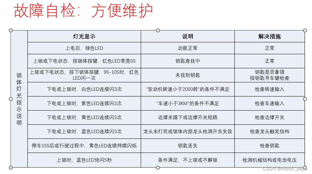 赛6，赛600， 追6 ， 追600 无钥匙系统功能升级说明 龙头锁