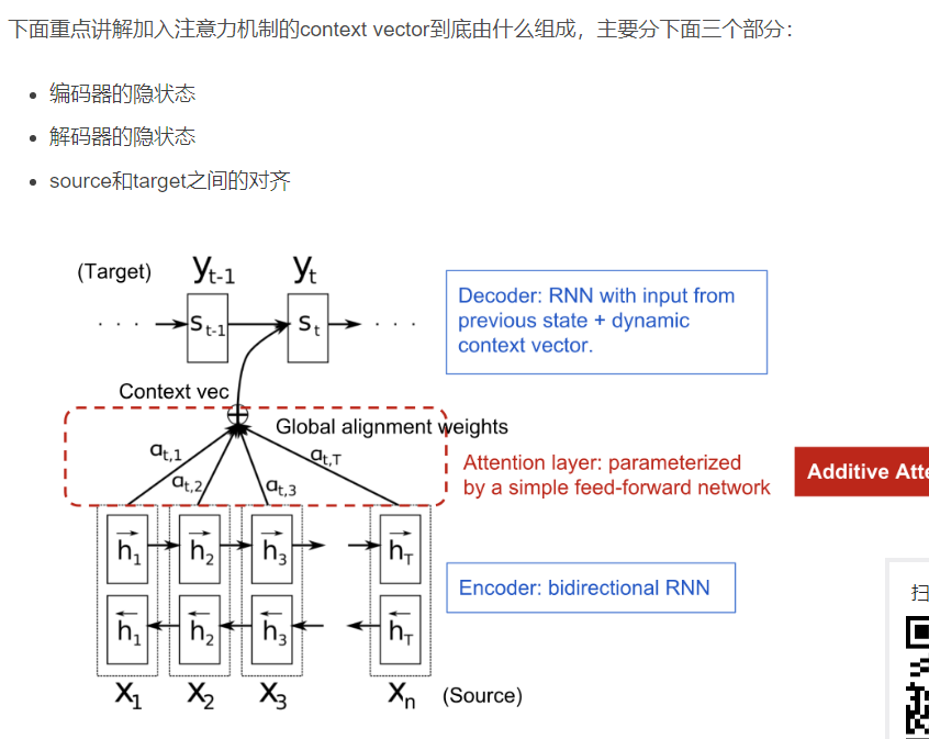 图解过程准备隐状态为每个编码器隐状态打分把所有的分数进行softmax