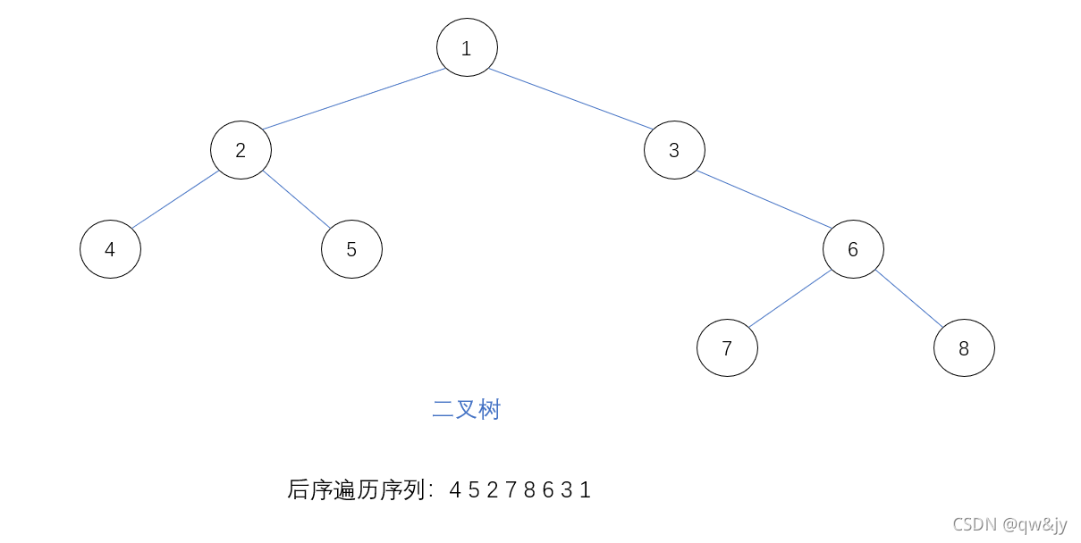 第十六题答案