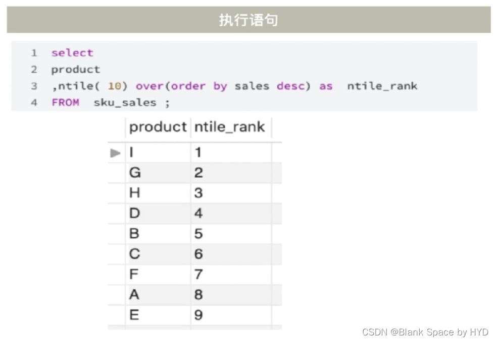 NTILE()分桶