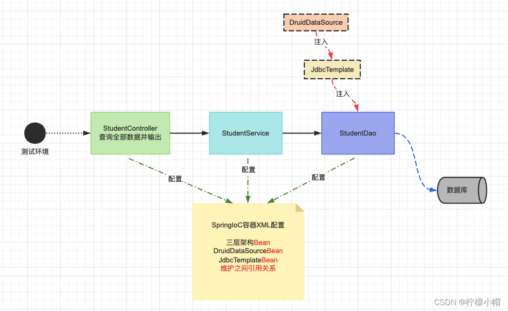 SSM - Springboot - MyBatis-Plus 全栈体系（五）