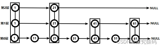 【Redis 常用五大数据类型】