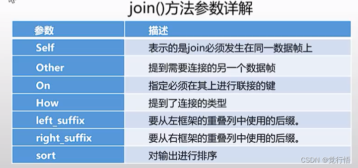 [外链图片转存失败,源站可能有防盗链机制,建议将图片保存下来直接上传(img-1Lzn1i5g-1668690599182)(C:\Users\kzk\AppData\Roaming\Typora\typora-user-images\image-20221117183700713.png)]