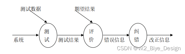 Springboot+mysql邻家优选超市线上线下购物系统小程序-计算机毕业设计源码92713