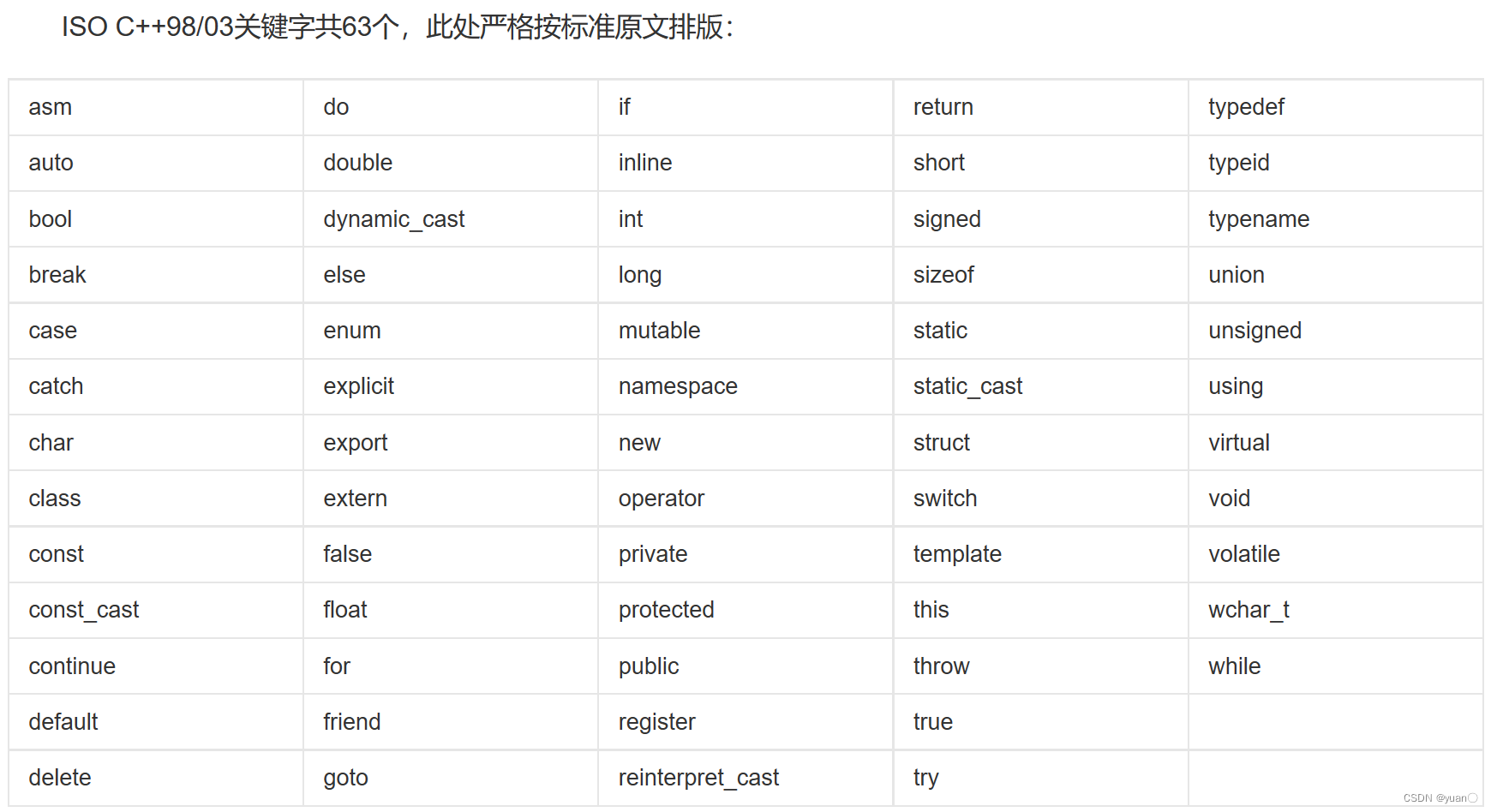 【C++】——初识C++（一）