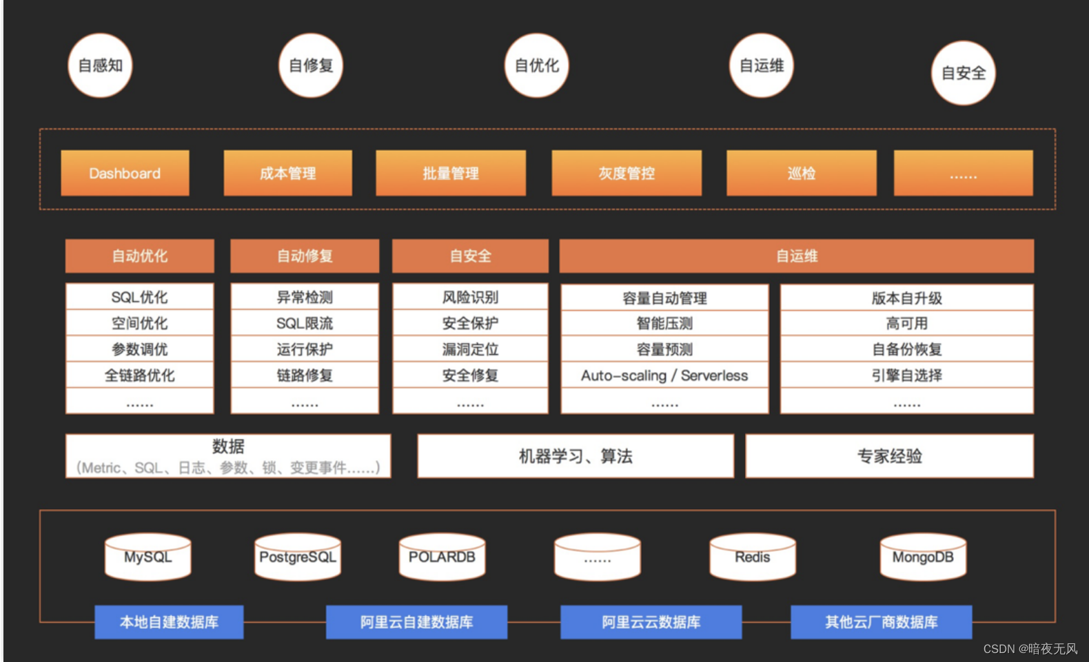 [外链图片转存失败,源站可能有防盗链机制,建议将图片保存下来直接上传(img-kn6GY81N-1685869581762)(typora_img/image-20230525162403992.png)]