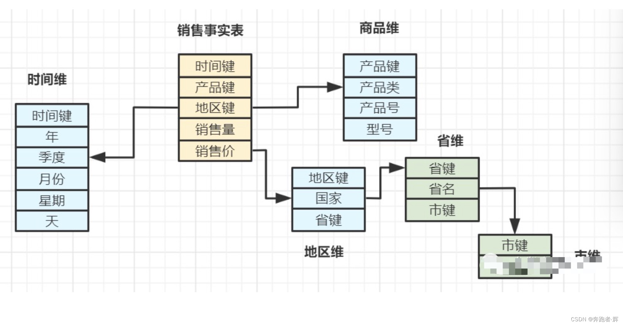 雪花模型