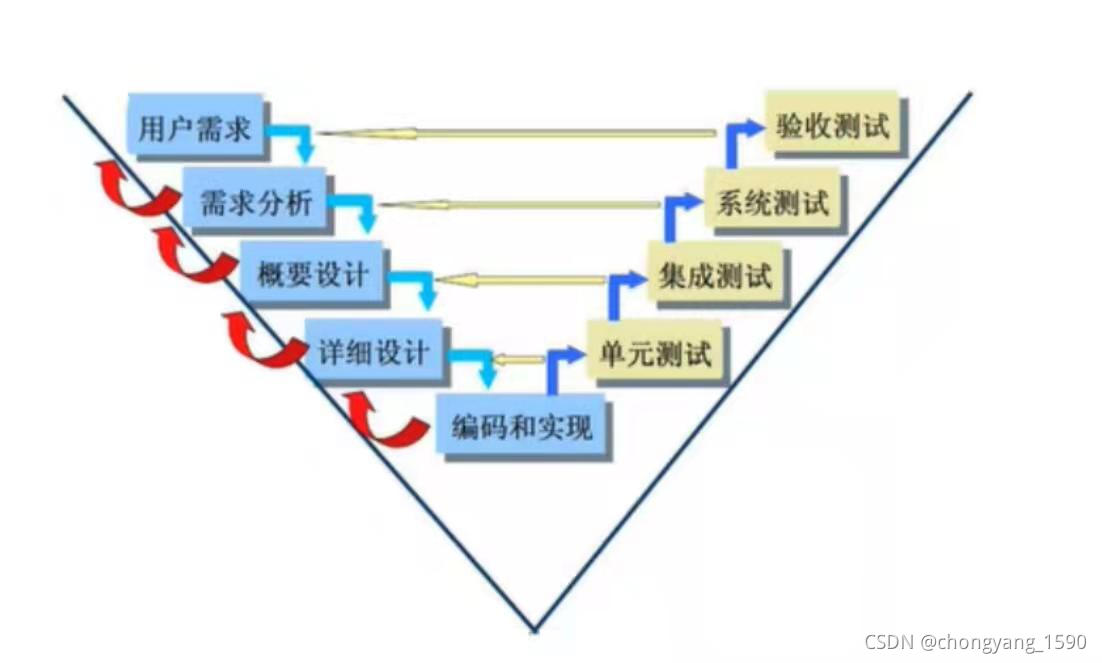 V模型