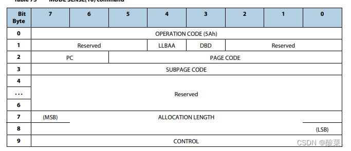 scsi MODE SENSE(6)命令 和 MODE SENSE(10)命令总结