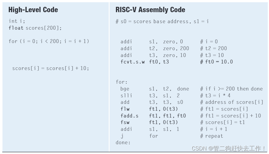 RISC-V基础之浮点指令（包含实例）