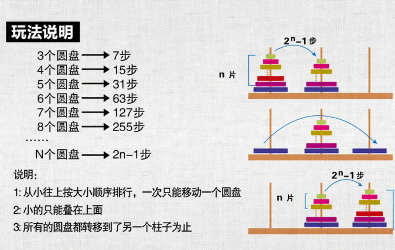 py-6递归汉诺塔_py汉诺塔递归-csdn博客