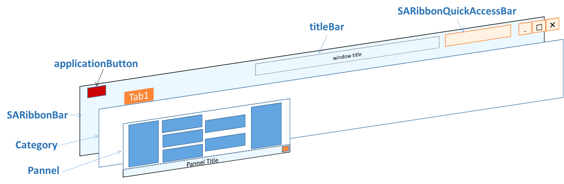 QT搭建ArcGis_pro Office式界面————SARibbon的布局思路