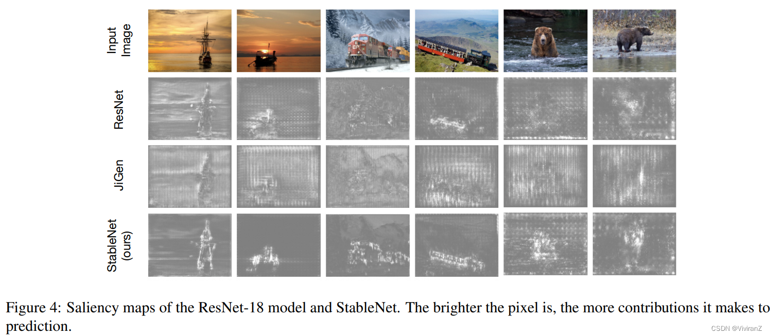 【论文导读】Deep Stable Learning for Out-Of-Distribution Generalization