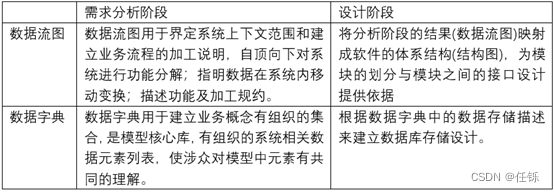 2022年下半年系统架构设计师下午真题及答案解析