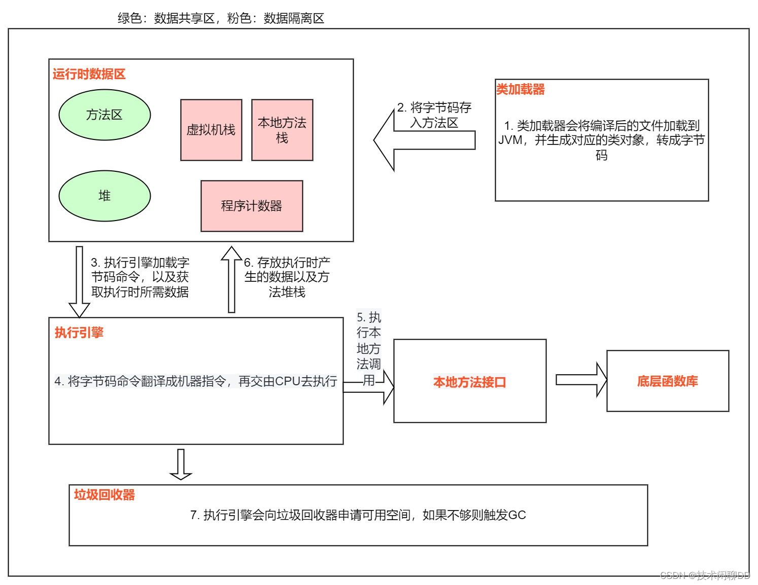 JDK 8到JDK 17都有哪些吸引人的特性？