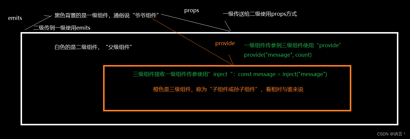 Python Requests库:深入剖析HTTP请求处理的秘密