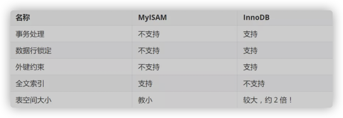 MySQL（一）数据库操作
