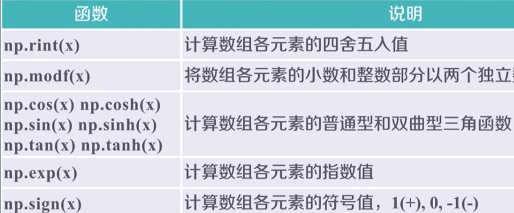 Python数据分析与展示-1_python多维数据利用等简单的二元关系展示-CSDN博客