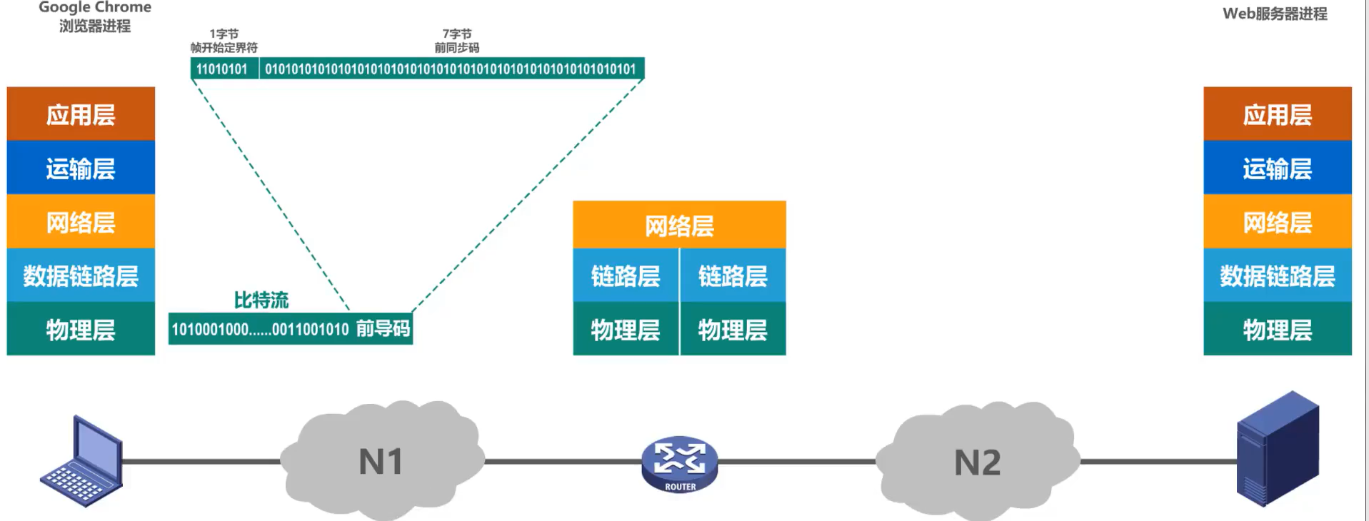 [外链图片转存失败,源站可能有防盗链机制,建议将图片保存下来直接上传(img-U7ed0b8y-1638520260313)(计算机网络第1章（概述）.assets/20201016104319.png)]