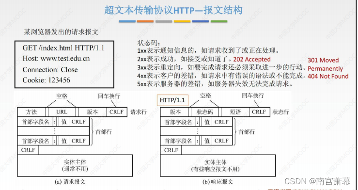 王道计算机网络总结