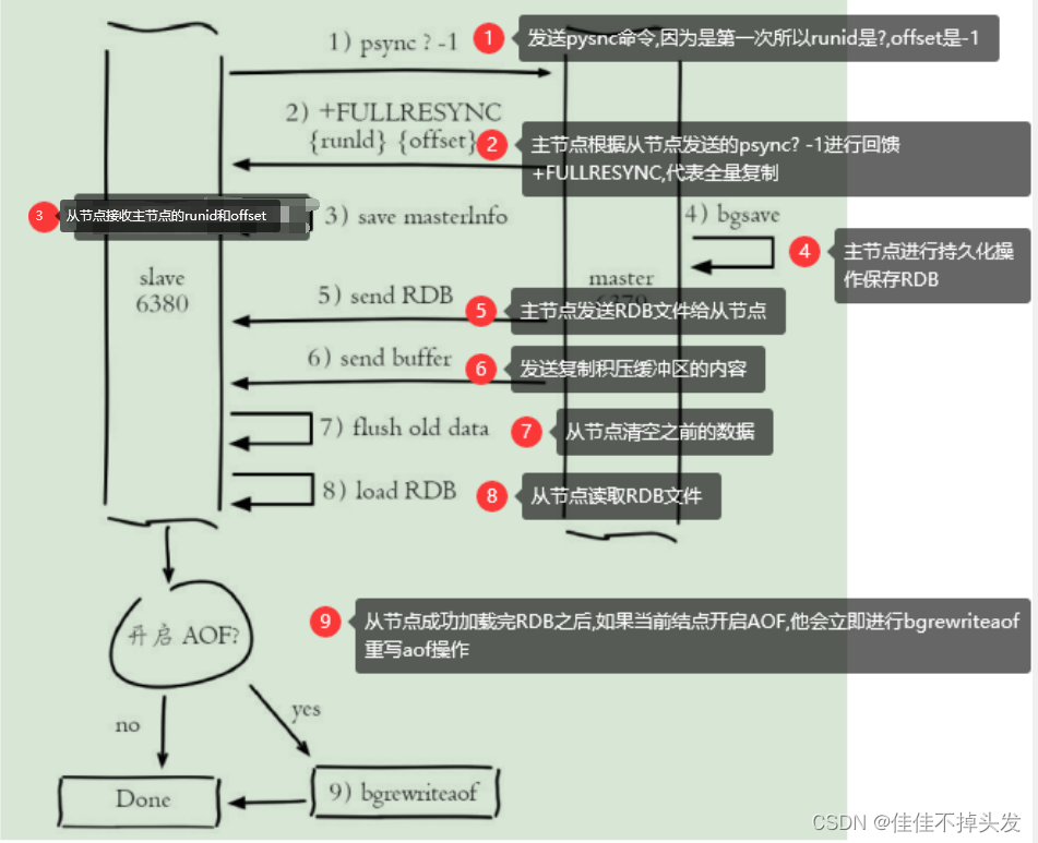 [外链图片转存失败,源站可能有防盗链机制,建议将图片保存下来直接上传(img-iPbpUmva-1650674588287)(C:\Users\admin_lsj\AppData\Roaming\Typora\typora-user-images\image-20220421215441324.png)]