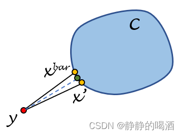 投影定理唯一性示例