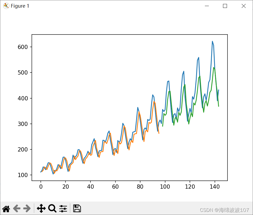10.（Python数模）（预测模型二）LSTM回归网络（1→1）