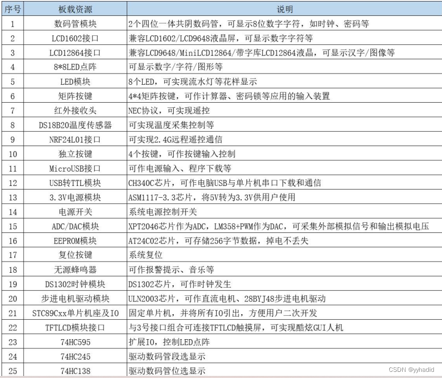 51单片机A2开发板功能介绍