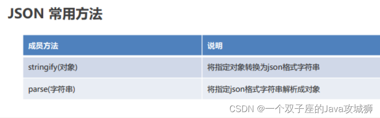 [外链图片转存失败,源站可能有防盗链机制,建议将图片保存下来直接上传(img-BeDJmwTq-1692461533442)(.\img\json-常用方法.png)]