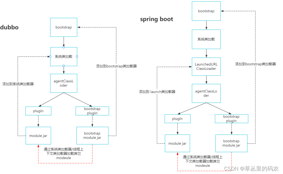 java agent设计开发概要