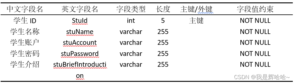 学生表