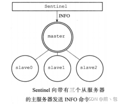 [外链图片转存失败,源站可能有防盗链机制,建议将图片保存下来直接上传(img-u95lTGjv-1632497555089)(C:\Users\Jian\AppData\Roaming\Typora\typora-user-images\image-20210924194515536.png)]