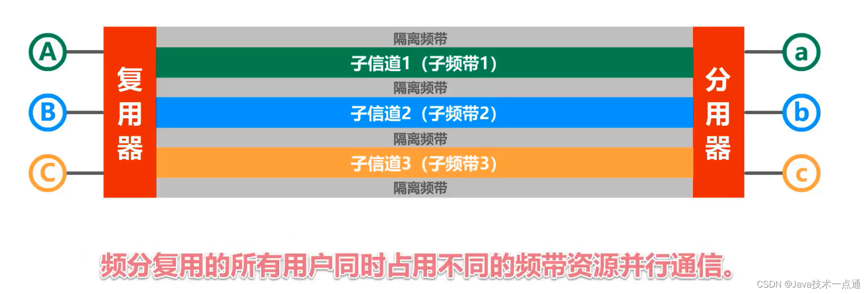 [外链图片转存失败,源站可能有防盗链机制,建议将图片保存下来直接上传(img-WlnekzsJ-1676007338328)(计算机网络第三章（数据链路层）.assets/image-20201013153947668.png)]