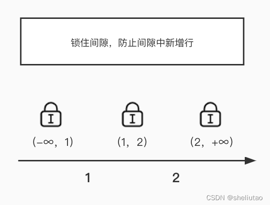 MySQL之幻读问题