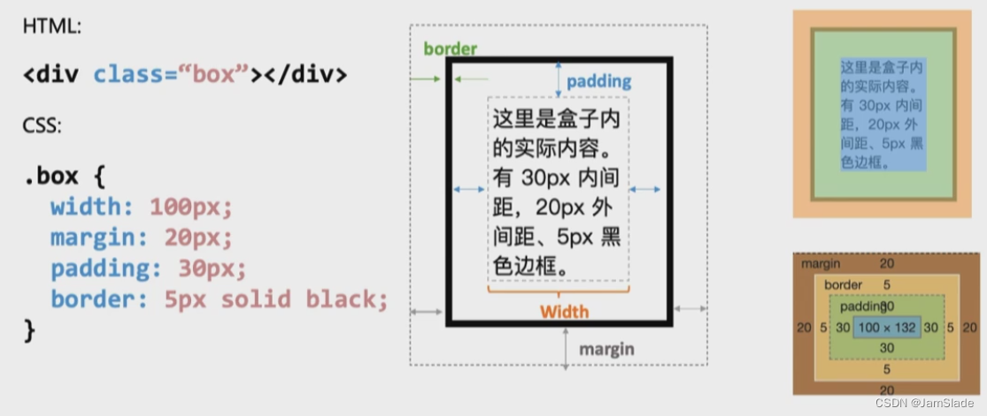 前端入门笔记 02 —— CSS