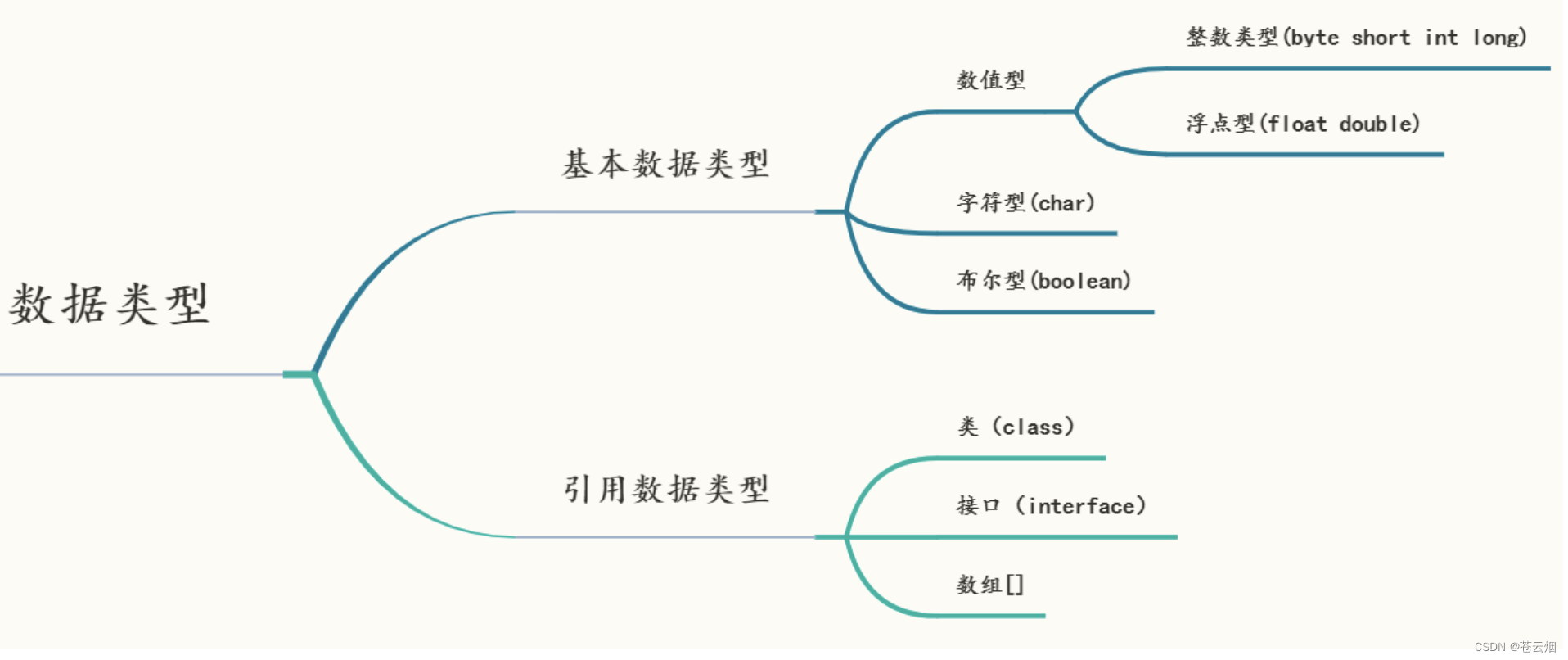 [外链图片转存失败,源站可能有防盗链机制,建议将图片保存下来直接上传(img-sZw1GIHb-1688110431221)(typora-user-images/bb8c49a809de34c9c5e918f59fc07080.png)]