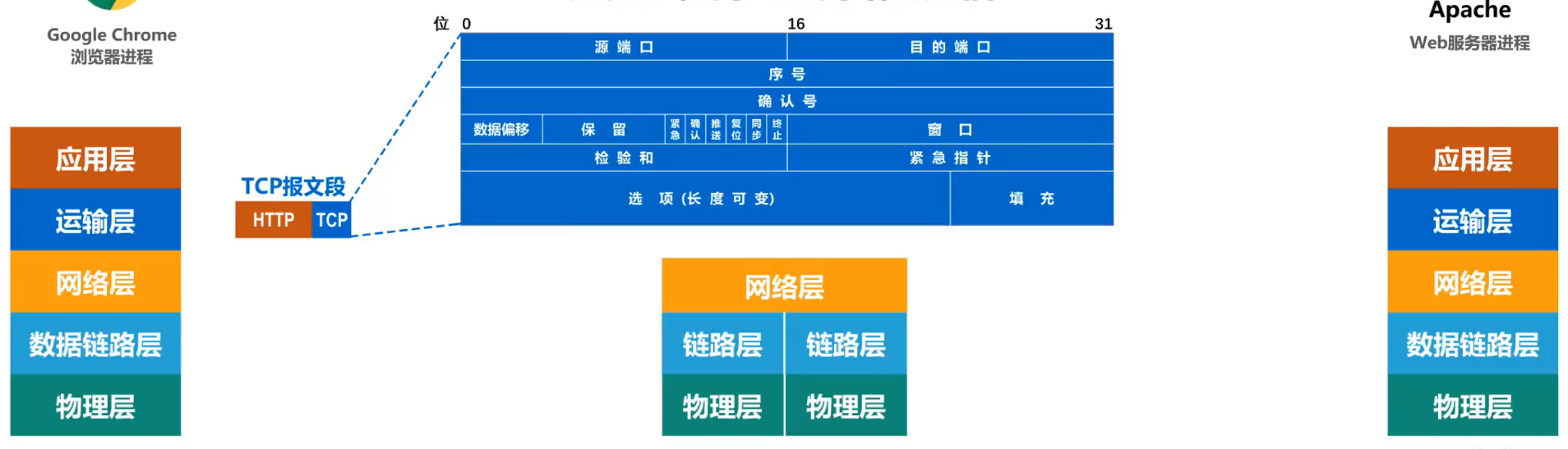 [外链图片转存失败,源站可能有防盗链机制,建议将图片保存下来直接上传(img-xsXrqe3a-1638520260310)(计算机网络第1章（概述）.assets/20201016104304.png)]