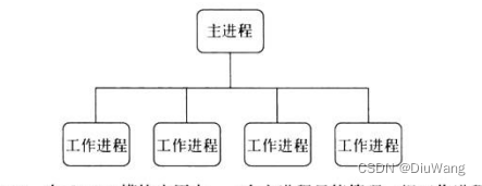 Node.js学习笔记-04