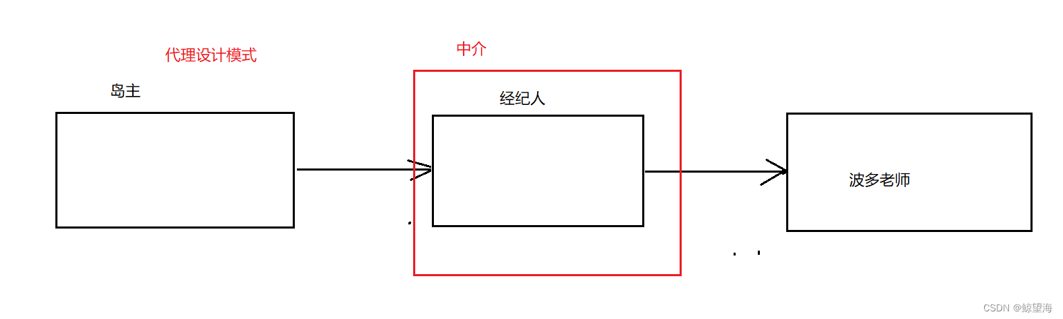 [外链图片转存失败,源站可能有防盗链机制,建议将图片保存下来直接上传(img-5oLvy58D-1671822832621)(spring.assets/image-20221213142412161.png)]