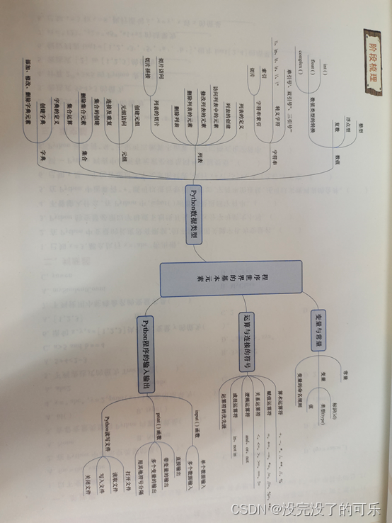 Python入门——程序<span style='color:red;'>世界</span><span style='color:red;'>的</span><span style='color:red;'>基本</span>元素