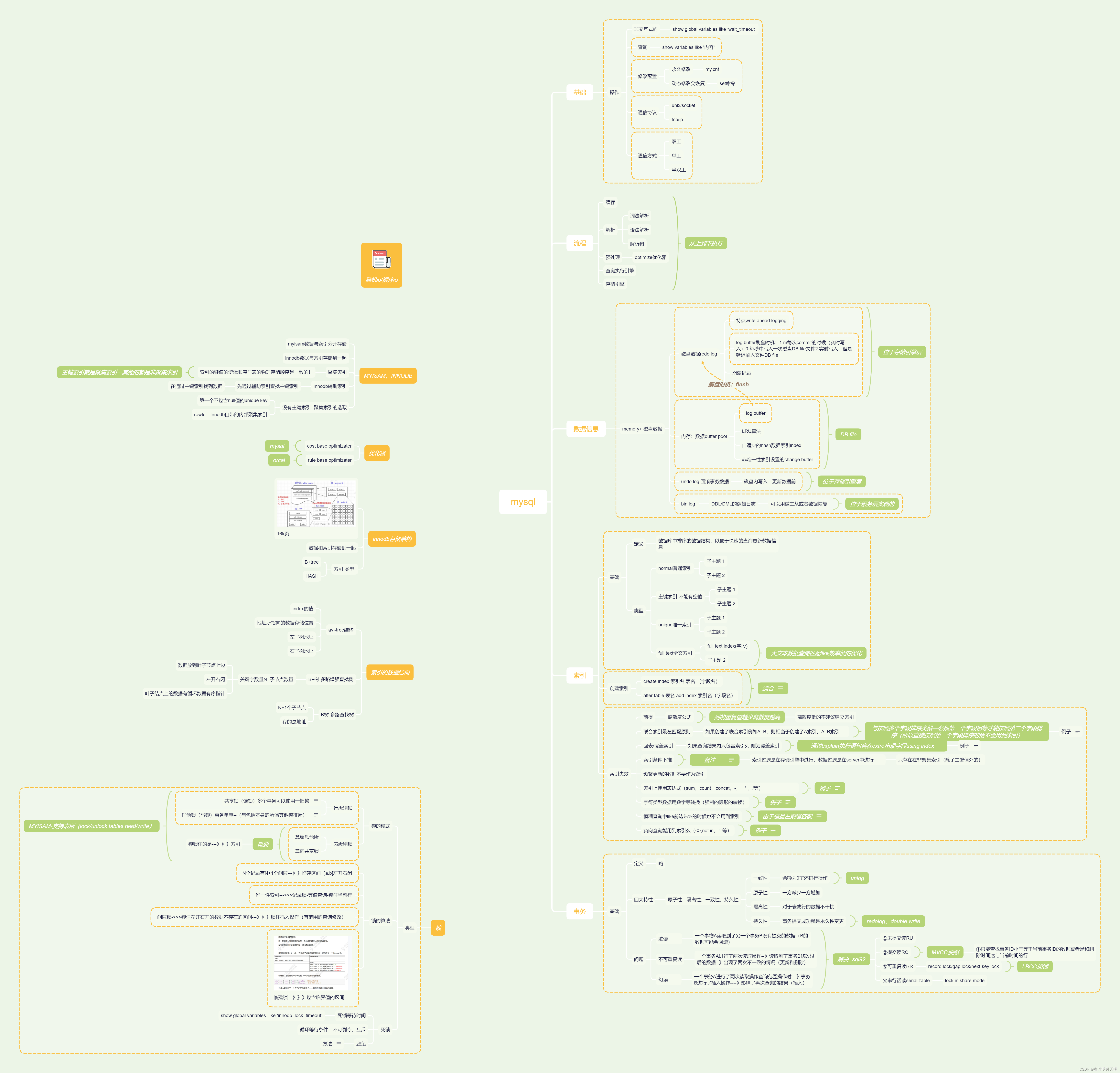 mysql文档总结