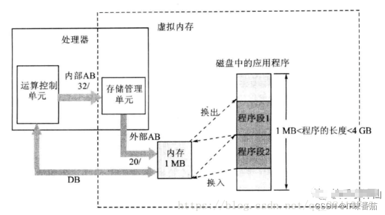 虚拟内存机制1