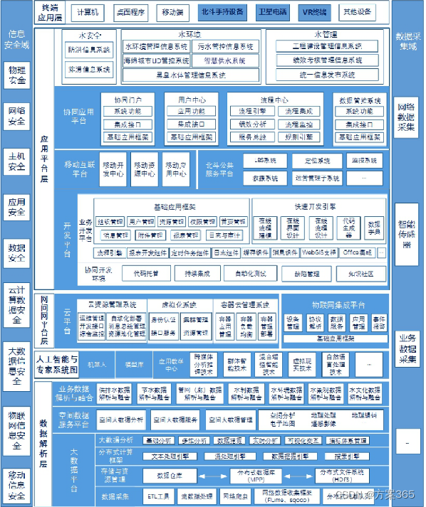 智慧水务解决方案-最新全套文件