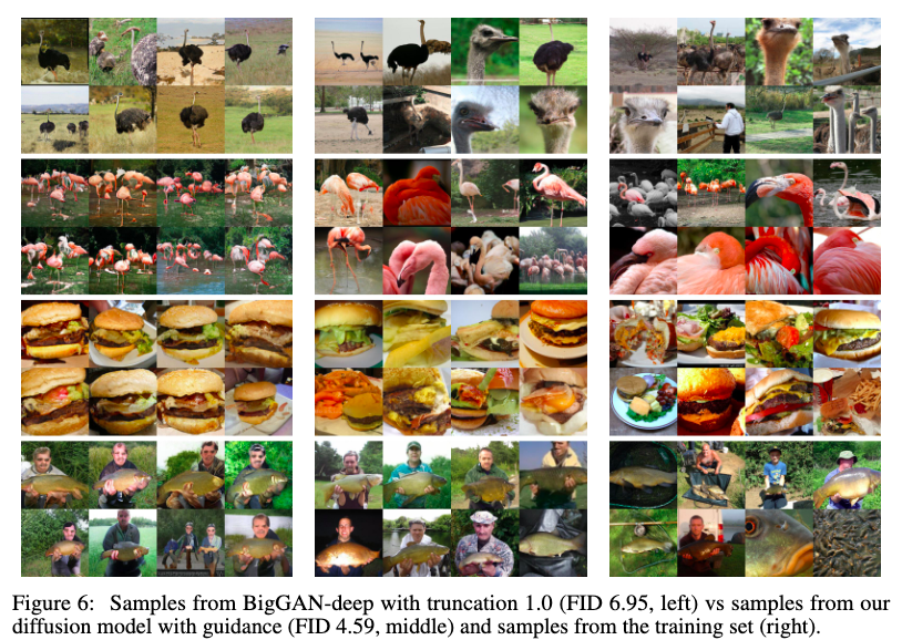 [论文解析] Diffusion Models Beat GANs on Image Synthesis